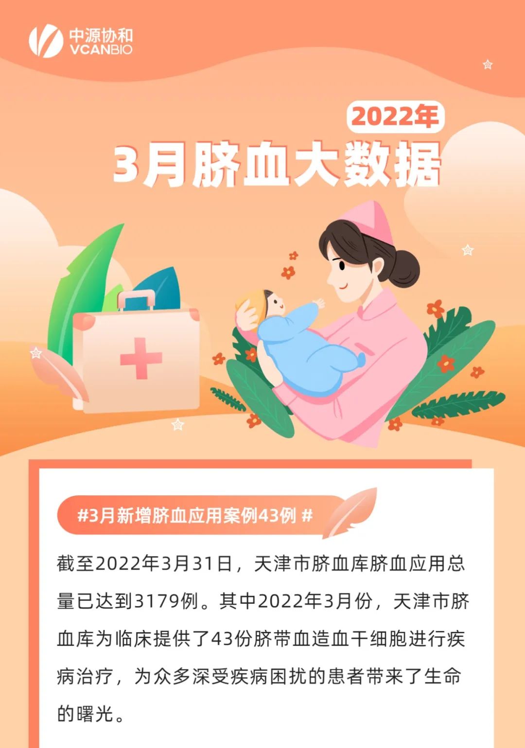 脐血大数据|天津市脐血库2022年3月新增脐血应用43例