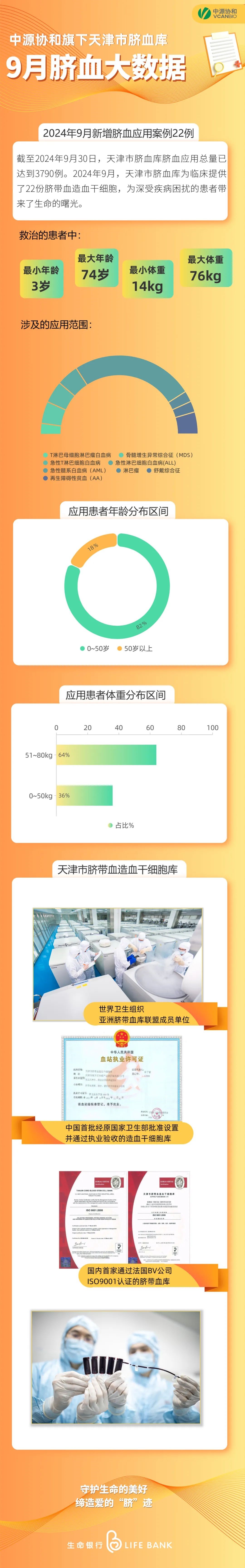 脐血大数据 | 中源协和旗下天津市脐血库脐血应用总量已达3790例